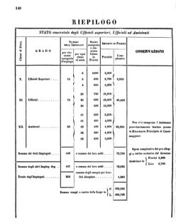 Verordnungsblatt für den Dienstbereich des K.K. Finanzministeriums für die im Reichsrate Vertretenen Königreiche und Länder 18560620 Seite: 48