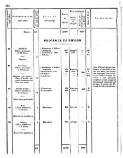 Verordnungsblatt für den Dienstbereich des K.K. Finanzministeriums für die im Reichsrate Vertretenen Königreiche und Länder 18560620 Seite: 54