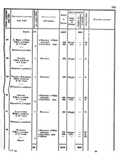 Verordnungsblatt für den Dienstbereich des K.K. Finanzministeriums für die im Reichsrate Vertretenen Königreiche und Länder 18560620 Seite: 55