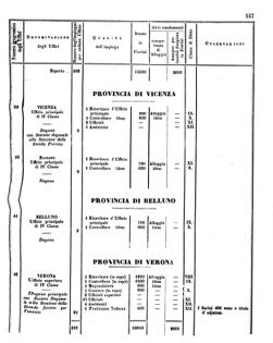 Verordnungsblatt für den Dienstbereich des K.K. Finanzministeriums für die im Reichsrate Vertretenen Königreiche und Länder 18560620 Seite: 57