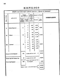 Verordnungsblatt für den Dienstbereich des K.K. Finanzministeriums für die im Reichsrate Vertretenen Königreiche und Länder 18560620 Seite: 58