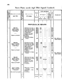 Verordnungsblatt für den Dienstbereich des K.K. Finanzministeriums für die im Reichsrate Vertretenen Königreiche und Länder 18560620 Seite: 6