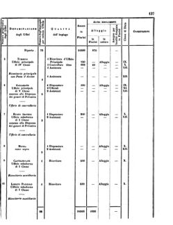 Verordnungsblatt für den Dienstbereich des K.K. Finanzministeriums für die im Reichsrate Vertretenen Königreiche und Länder 18560620 Seite: 7