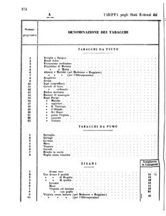 Verordnungsblatt für den Dienstbereich des K.K. Finanzministeriums für die im Reichsrate Vertretenen Königreiche und Länder 18560712 Seite: 12