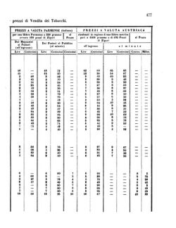 Verordnungsblatt für den Dienstbereich des K.K. Finanzministeriums für die im Reichsrate Vertretenen Königreiche und Länder 18560712 Seite: 7