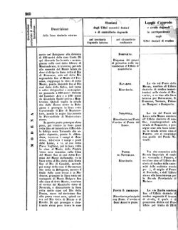 Verordnungsblatt für den Dienstbereich des K.K. Finanzministeriums für die im Reichsrate Vertretenen Königreiche und Länder 18560802 Seite: 10