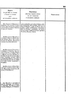 Verordnungsblatt für den Dienstbereich des K.K. Finanzministeriums für die im Reichsrate Vertretenen Königreiche und Länder 18560802 Seite: 11