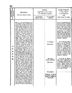 Verordnungsblatt für den Dienstbereich des K.K. Finanzministeriums für die im Reichsrate Vertretenen Königreiche und Länder 18560802 Seite: 12