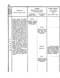 Verordnungsblatt für den Dienstbereich des K.K. Finanzministeriums für die im Reichsrate Vertretenen Königreiche und Länder 18560802 Seite: 14