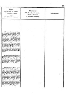 Verordnungsblatt für den Dienstbereich des K.K. Finanzministeriums für die im Reichsrate Vertretenen Königreiche und Länder 18560802 Seite: 15