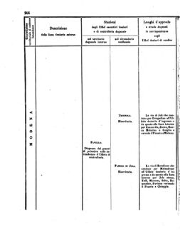 Verordnungsblatt für den Dienstbereich des K.K. Finanzministeriums für die im Reichsrate Vertretenen Königreiche und Länder 18560802 Seite: 16