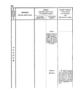 Verordnungsblatt für den Dienstbereich des K.K. Finanzministeriums für die im Reichsrate Vertretenen Königreiche und Länder 18560802 Seite: 18