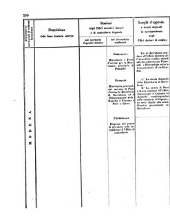 Verordnungsblatt für den Dienstbereich des K.K. Finanzministeriums für die im Reichsrate Vertretenen Königreiche und Länder 18560802 Seite: 20