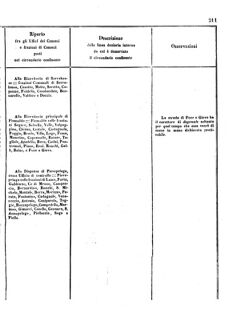 Verordnungsblatt für den Dienstbereich des K.K. Finanzministeriums für die im Reichsrate Vertretenen Königreiche und Länder 18560802 Seite: 21