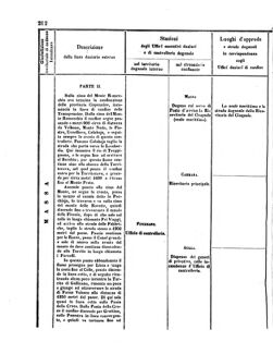 Verordnungsblatt für den Dienstbereich des K.K. Finanzministeriums für die im Reichsrate Vertretenen Königreiche und Länder 18560802 Seite: 22