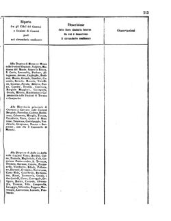 Verordnungsblatt für den Dienstbereich des K.K. Finanzministeriums für die im Reichsrate Vertretenen Königreiche und Länder 18560802 Seite: 23