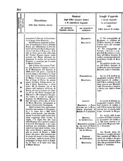 Verordnungsblatt für den Dienstbereich des K.K. Finanzministeriums für die im Reichsrate Vertretenen Königreiche und Länder 18560802 Seite: 24