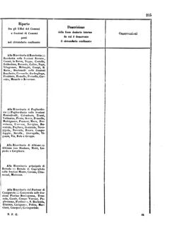 Verordnungsblatt für den Dienstbereich des K.K. Finanzministeriums für die im Reichsrate Vertretenen Königreiche und Länder 18560802 Seite: 25