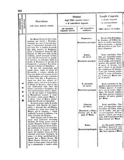 Verordnungsblatt für den Dienstbereich des K.K. Finanzministeriums für die im Reichsrate Vertretenen Königreiche und Länder 18560802 Seite: 26