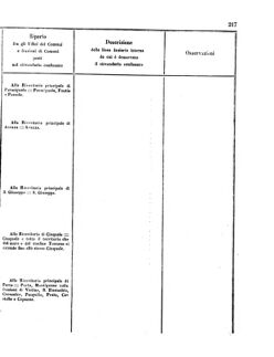 Verordnungsblatt für den Dienstbereich des K.K. Finanzministeriums für die im Reichsrate Vertretenen Königreiche und Länder 18560802 Seite: 27