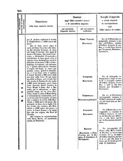 Verordnungsblatt für den Dienstbereich des K.K. Finanzministeriums für die im Reichsrate Vertretenen Königreiche und Länder 18560802 Seite: 28