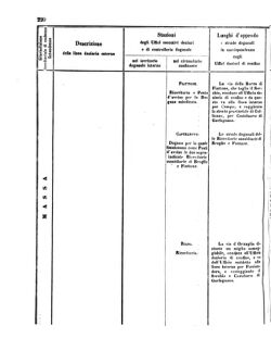 Verordnungsblatt für den Dienstbereich des K.K. Finanzministeriums für die im Reichsrate Vertretenen Königreiche und Länder 18560802 Seite: 30