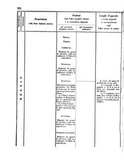 Verordnungsblatt für den Dienstbereich des K.K. Finanzministeriums für die im Reichsrate Vertretenen Königreiche und Länder 18560802 Seite: 32