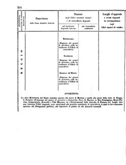 Verordnungsblatt für den Dienstbereich des K.K. Finanzministeriums für die im Reichsrate Vertretenen Königreiche und Länder 18560802 Seite: 34