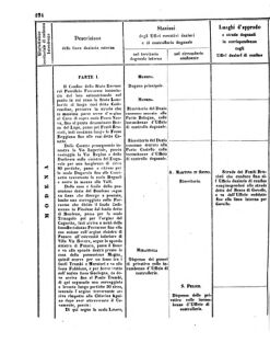 Verordnungsblatt für den Dienstbereich des K.K. Finanzministeriums für die im Reichsrate Vertretenen Königreiche und Länder 18560802 Seite: 40