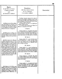 Verordnungsblatt für den Dienstbereich des K.K. Finanzministeriums für die im Reichsrate Vertretenen Königreiche und Länder 18560802 Seite: 41