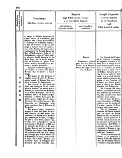 Verordnungsblatt für den Dienstbereich des K.K. Finanzministeriums für die im Reichsrate Vertretenen Königreiche und Länder 18560802 Seite: 42