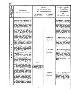 Verordnungsblatt für den Dienstbereich des K.K. Finanzministeriums für die im Reichsrate Vertretenen Königreiche und Länder 18560802 Seite: 44