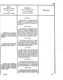 Verordnungsblatt für den Dienstbereich des K.K. Finanzministeriums für die im Reichsrate Vertretenen Königreiche und Länder 18560802 Seite: 45