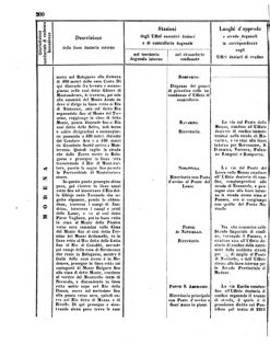 Verordnungsblatt für den Dienstbereich des K.K. Finanzministeriums für die im Reichsrate Vertretenen Königreiche und Länder 18560802 Seite: 46