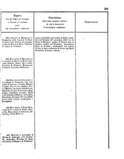 Verordnungsblatt für den Dienstbereich des K.K. Finanzministeriums für die im Reichsrate Vertretenen Königreiche und Länder 18560802 Seite: 47