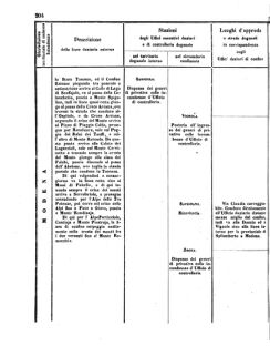 Verordnungsblatt für den Dienstbereich des K.K. Finanzministeriums für die im Reichsrate Vertretenen Königreiche und Länder 18560802 Seite: 50