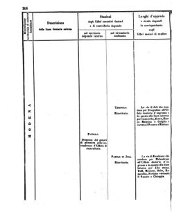 Verordnungsblatt für den Dienstbereich des K.K. Finanzministeriums für die im Reichsrate Vertretenen Königreiche und Länder 18560802 Seite: 52