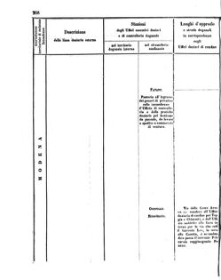 Verordnungsblatt für den Dienstbereich des K.K. Finanzministeriums für die im Reichsrate Vertretenen Königreiche und Länder 18560802 Seite: 54