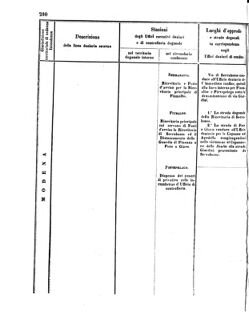 Verordnungsblatt für den Dienstbereich des K.K. Finanzministeriums für die im Reichsrate Vertretenen Königreiche und Länder 18560802 Seite: 56