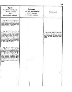 Verordnungsblatt für den Dienstbereich des K.K. Finanzministeriums für die im Reichsrate Vertretenen Königreiche und Länder 18560802 Seite: 57