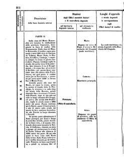 Verordnungsblatt für den Dienstbereich des K.K. Finanzministeriums für die im Reichsrate Vertretenen Königreiche und Länder 18560802 Seite: 58