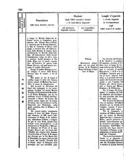 Verordnungsblatt für den Dienstbereich des K.K. Finanzministeriums für die im Reichsrate Vertretenen Königreiche und Länder 18560802 Seite: 6