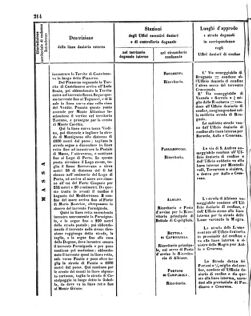 Verordnungsblatt für den Dienstbereich des K.K. Finanzministeriums für die im Reichsrate Vertretenen Königreiche und Länder 18560802 Seite: 60