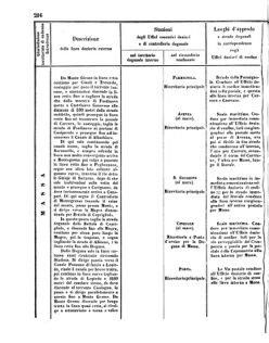 Verordnungsblatt für den Dienstbereich des K.K. Finanzministeriums für die im Reichsrate Vertretenen Königreiche und Länder 18560802 Seite: 62