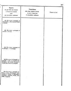 Verordnungsblatt für den Dienstbereich des K.K. Finanzministeriums für die im Reichsrate Vertretenen Königreiche und Länder 18560802 Seite: 63