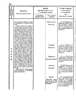 Verordnungsblatt für den Dienstbereich des K.K. Finanzministeriums für die im Reichsrate Vertretenen Königreiche und Länder 18560802 Seite: 64