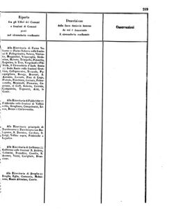 Verordnungsblatt für den Dienstbereich des K.K. Finanzministeriums für die im Reichsrate Vertretenen Königreiche und Länder 18560802 Seite: 65