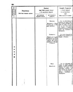 Verordnungsblatt für den Dienstbereich des K.K. Finanzministeriums für die im Reichsrate Vertretenen Königreiche und Länder 18560802 Seite: 66