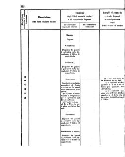 Verordnungsblatt für den Dienstbereich des K.K. Finanzministeriums für die im Reichsrate Vertretenen Königreiche und Länder 18560802 Seite: 68