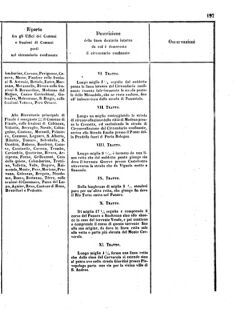 Verordnungsblatt für den Dienstbereich des K.K. Finanzministeriums für die im Reichsrate Vertretenen Königreiche und Länder 18560802 Seite: 7